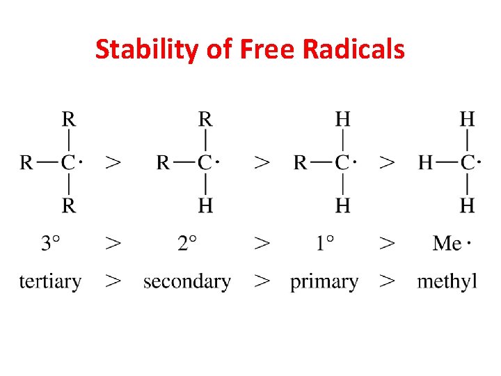 Stability of Free Radicals 