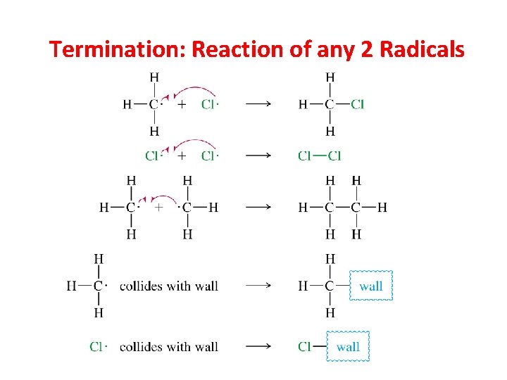 Termination: Reaction of any 2 Radicals 