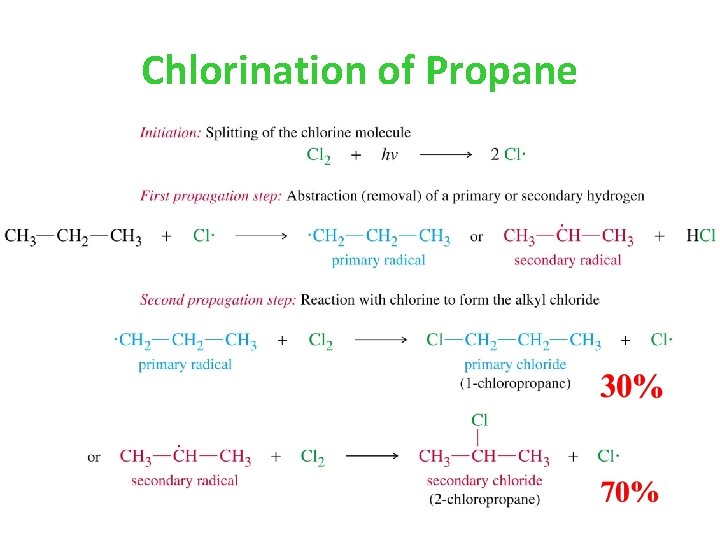 Chlorination of Propane 