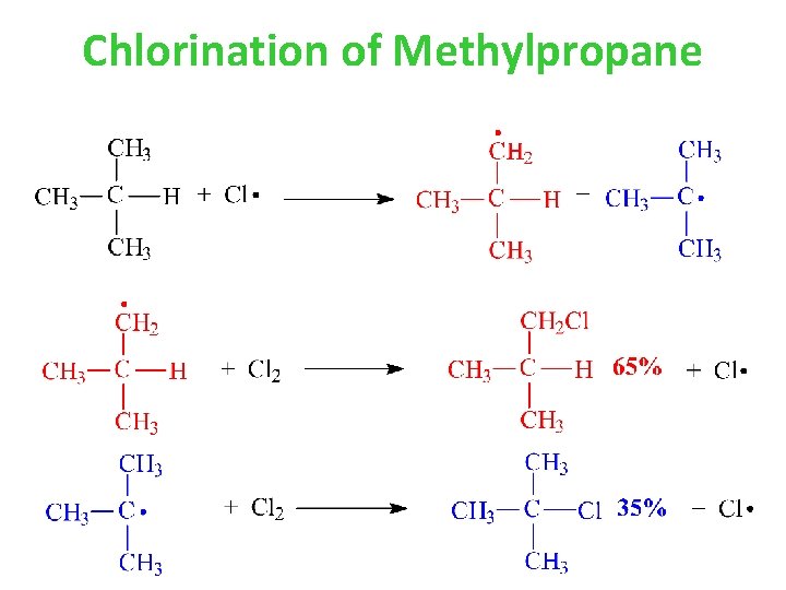 Chlorination of Methylpropane 
