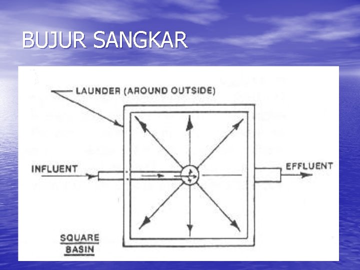 BUJUR SANGKAR 