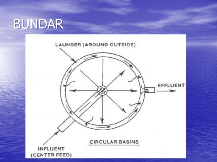 BUNDAR 