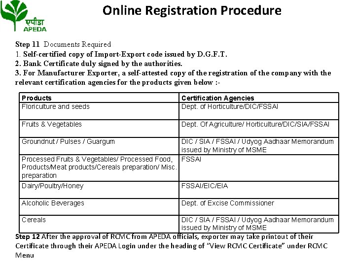 Online Registration Procedure Step 11 Documents Required 1. Self-certified copy of Import-Export code issued