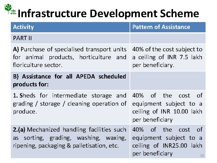 Infrastructure Development Scheme Activity Pattern of Assistance PART II A) Purchase of specialised transport