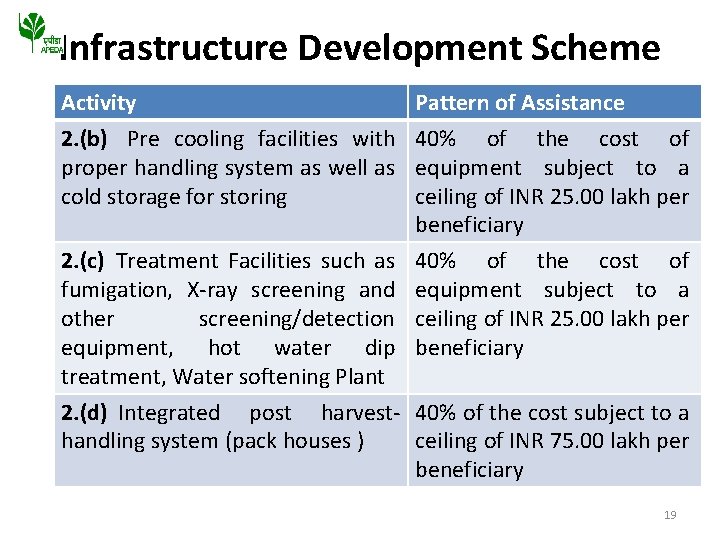 Infrastructure Development Scheme Activity 2. (b) Pre cooling facilities with proper handling system as