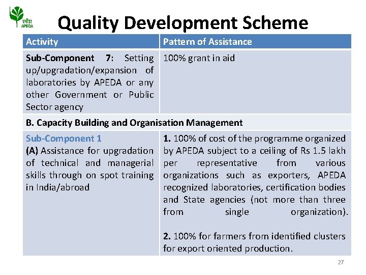 Quality Development Scheme Activity Pattern of Assistance Sub-Component 7: Setting 100% grant in aid