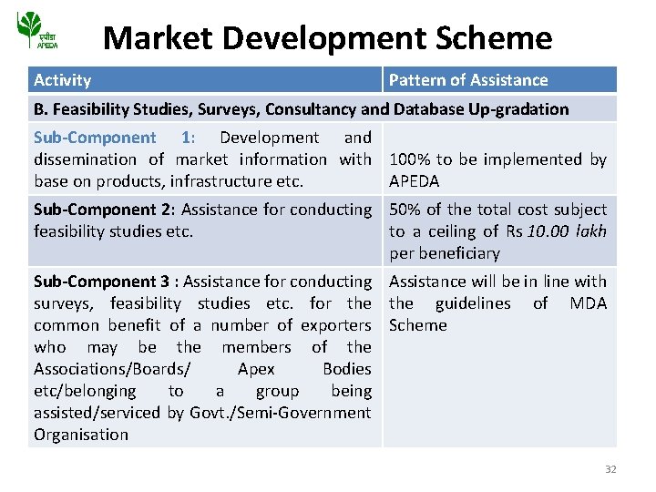 Market Development Scheme Activity Pattern of Assistance B. Feasibility Studies, Surveys, Consultancy and Database