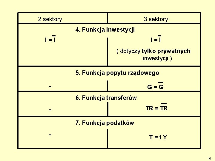 2 sektory 3 sektory 4. Funkcja inwestycji I=I ( dotyczy tylko prywatnych inwestycji )