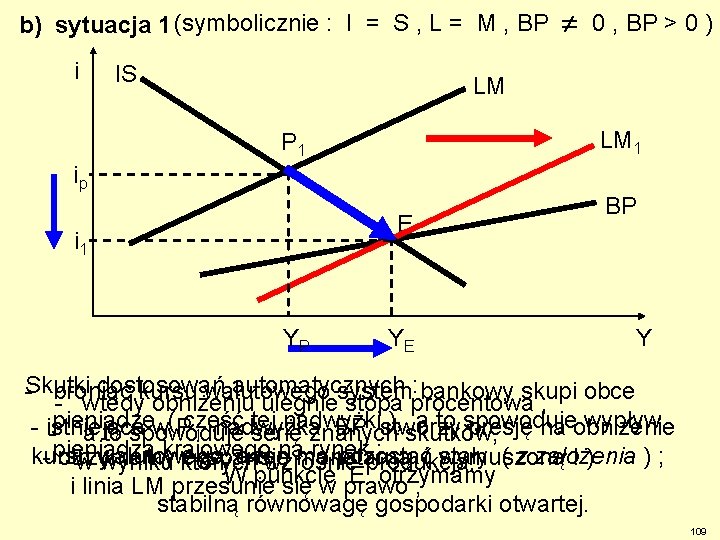 b) sytuacja 1 (symbolicznie : I = S , L = M , BP