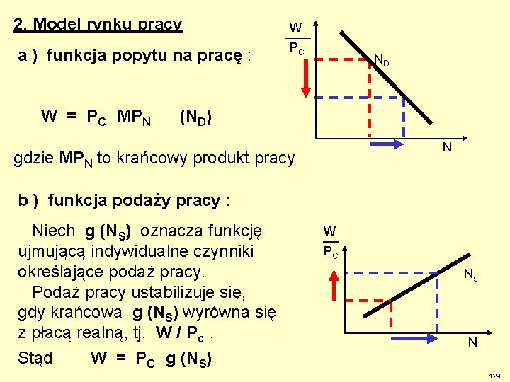 2. Model rynku pracy a ) funkcja popytu na pracę : W = PC