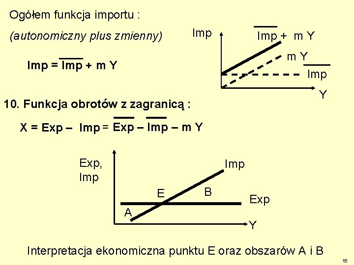 Ogółem funkcja importu : (autonomiczny plus zmienny) Imp + m Y m. Y Imp