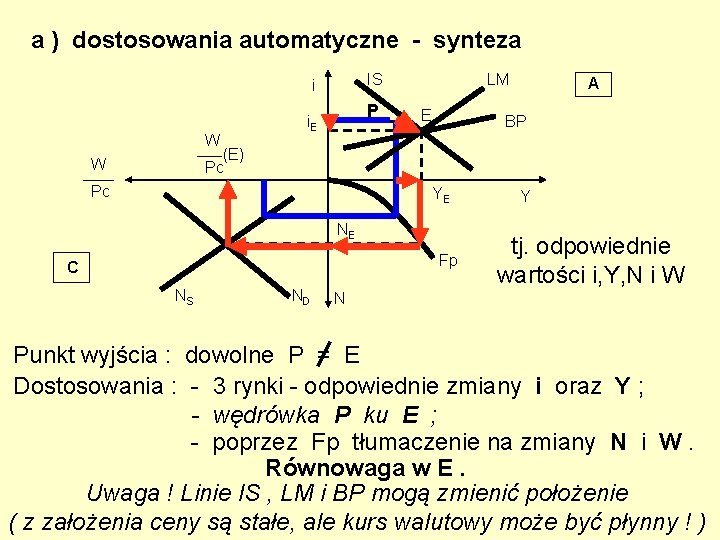 a ) dostosowania automatyczne - synteza W i IS i. E P. LM E