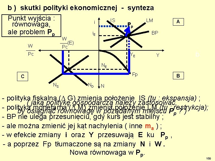 b ) skutki polityki ekonomicznej - synteza Punkt wyjścia : IS LM i P