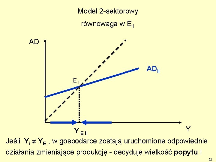 Model 2 -sektorowy równowaga w EII AD ADII E II Y Y E II