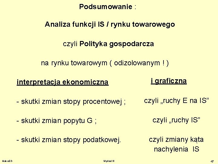 Podsumowanie : Analiza funkcji IS / rynku towarowego czyli Polityka gospodarcza na rynku towarowym