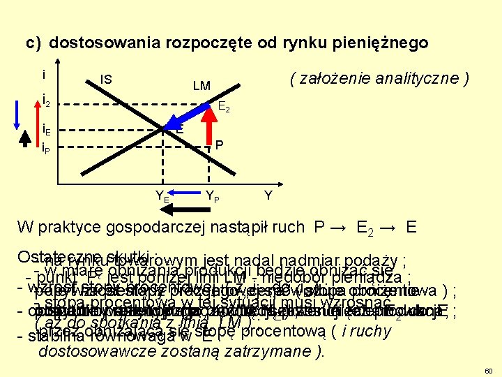 c) dostosowania rozpoczęte od rynku pieniężnego i IS ( założenie analityczne ) LM i