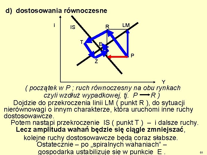 d) dostosowania równoczesne i R IS T LM E Z . P Y (
