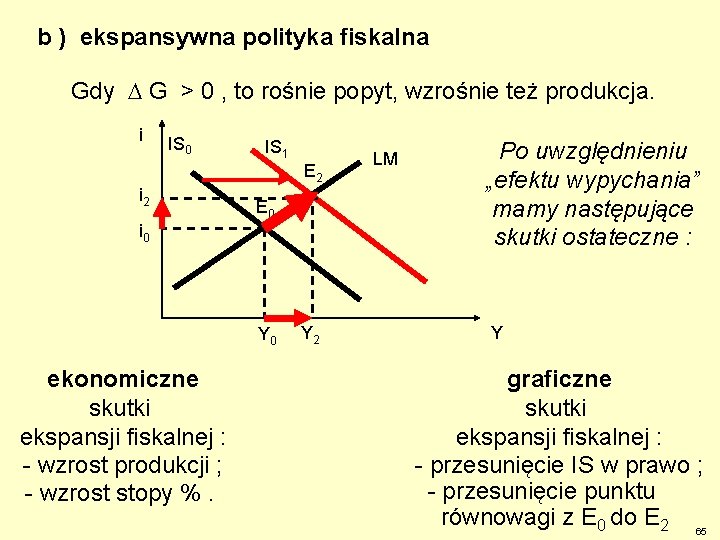 b ) ekspansywna polityka fiskalna Gdy G > 0 , to rośnie popyt, wzrośnie