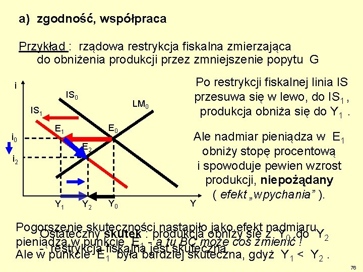 a) zgodność, współpraca Przykład : rządowa restrykcja fiskalna zmierzająca do obniżenia produkcji przez zmniejszenie