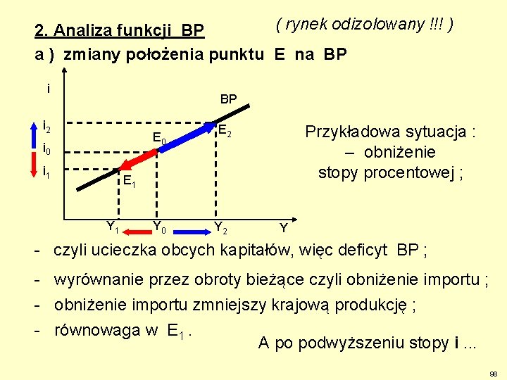 ( rynek odizolowany !!! ) 2. Analiza funkcji BP a ) zmiany położenia punktu