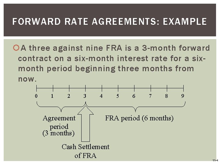 FORWARD RATE AGREEMENTS: EXAMPLE A three against nine FRA is a 3 -month forward FORWARD RATE AGREEMENTS: EXAMPLE A three against nine FRA is a 3 -month forward