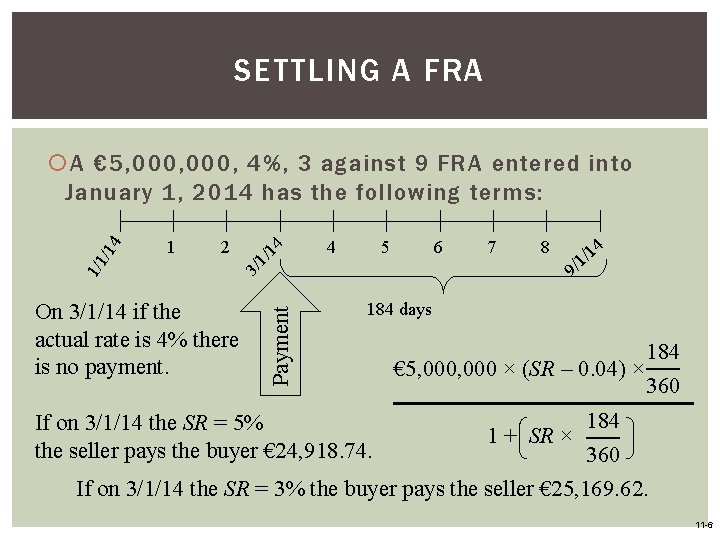 SETTLING A FRA 14 2 4 5 6 1/ On 3/1/14 if the actual SETTLING A FRA 14 2 4 5 6 1/ On 3/1/14 if the actual