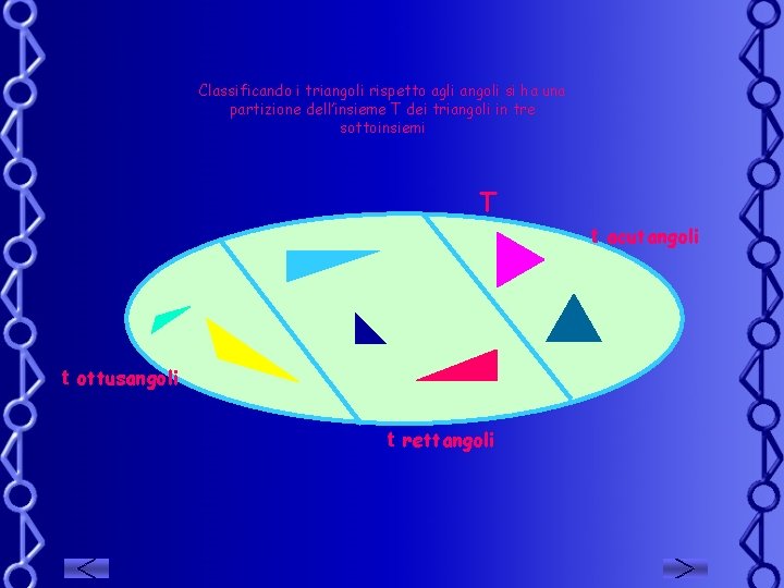 Classificando i triangoli rispetto agli angoli si ha una partizione dell’insieme T dei triangoli