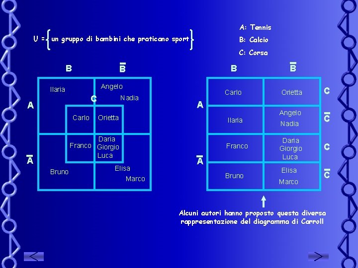 A: Tennis U = un gruppo di bambini che praticano sport B: Calcio C: