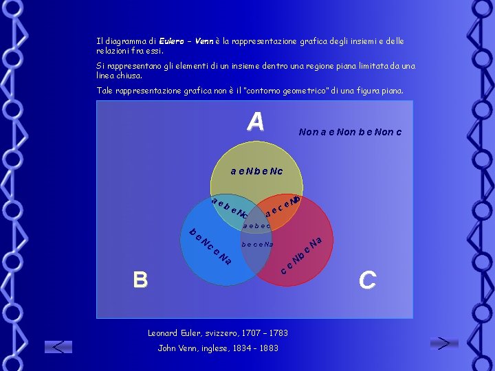 Il diagramma di Eulero – Venn è la rappresentazione grafica degli insiemi e delle