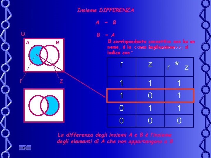 Insieme DIFFERENZA U A r B z A - B B - A Il