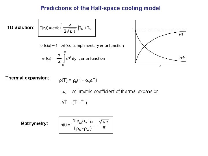 Predictions of the Half-space cooling model 1 D Solution: Thermal expansion: (T) = (1