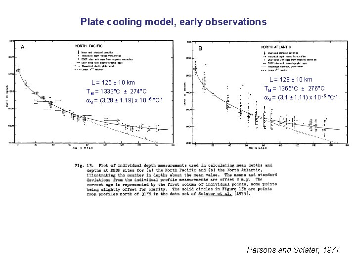 Plate cooling model, early observations L = 125 ± 10 km TM = 1333°C