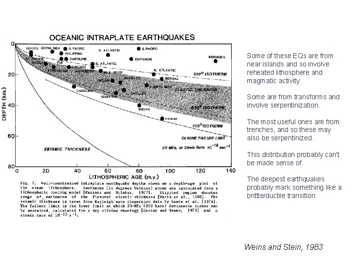 Some of these EQs are from near islands and so involve reheated lithosphere and