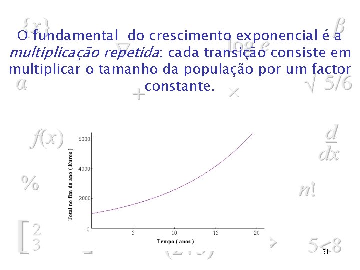 O fundamental do crescimento exponencial é a multiplicação repetida: cada transição consiste em multiplicar