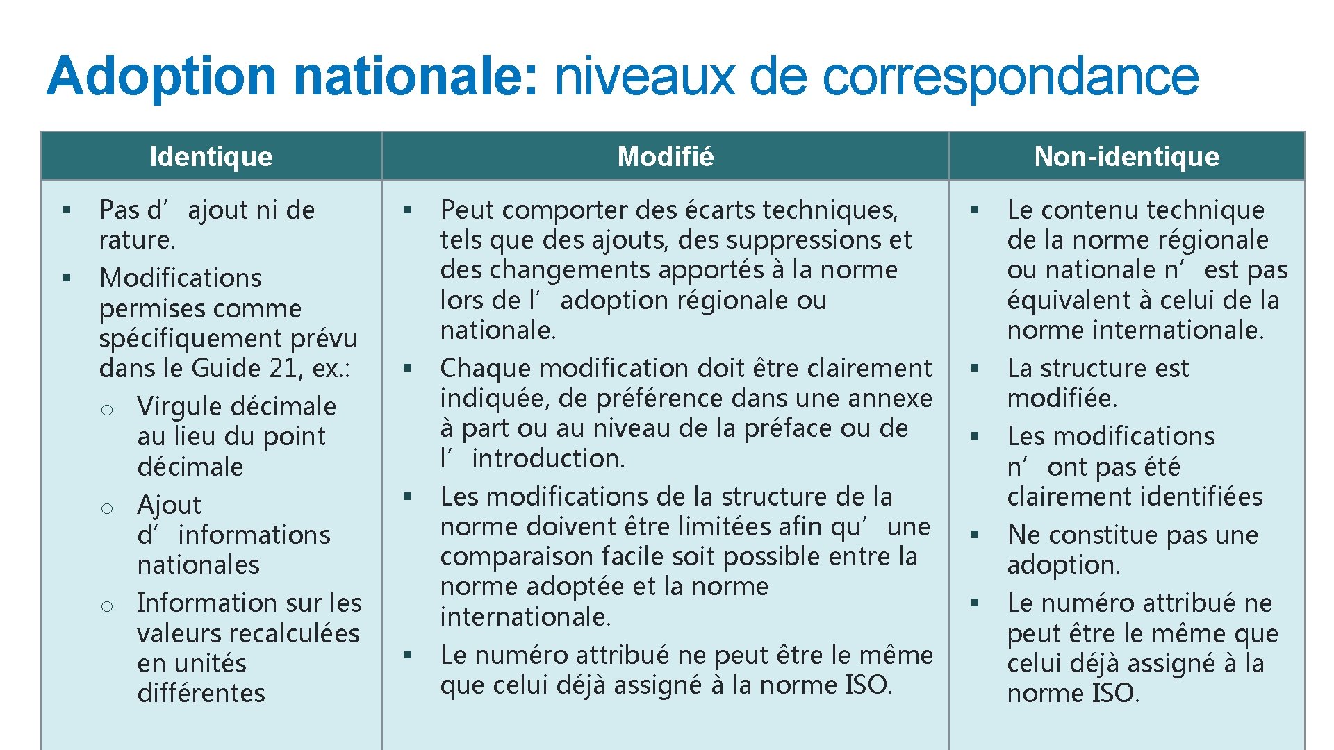 Adoption nationale: niveaux de correspondance Identique § Pas d’ajout ni de rature. § Modifications