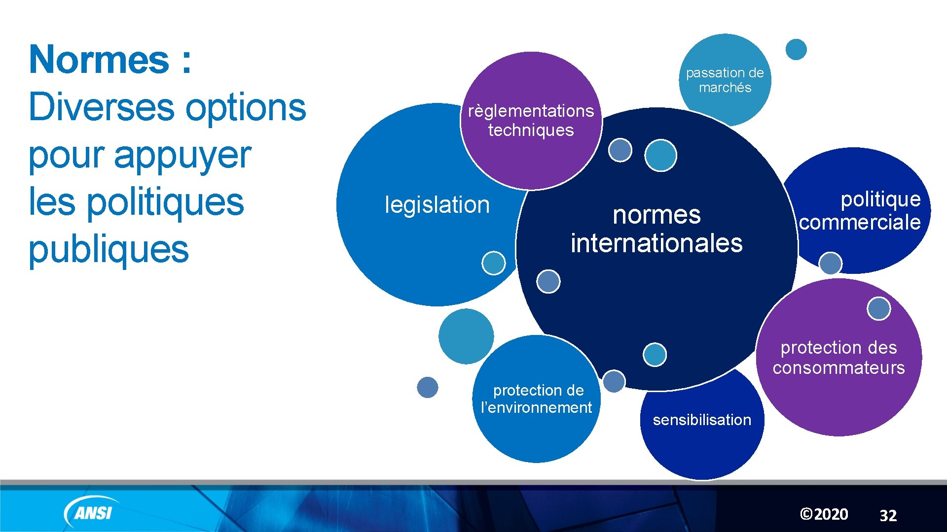 Normes : Diverses options pour appuyer les politiques publiques passation de marchés règlementations techniques