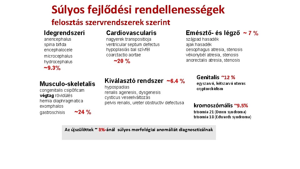Súlyos fejlődési rendellenességek felosztás szervrendszerek szerint Idegrendszeri Cardiovascularis Emésztő- és légző ~ 7 % Súlyos fejlődési rendellenességek felosztás szervrendszerek szerint Idegrendszeri Cardiovascularis Emésztő- és légző ~ 7 %