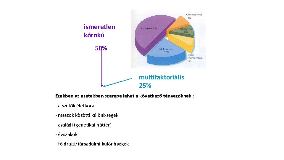 ismeretlen kórokú 50% multifaktoriális 25% Ezekben az esetekben szerepe lehet a következő tényezőknek :