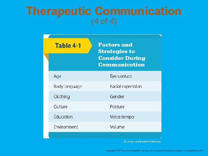 Therapeutic Communication (4 of 4) © Jones and Bartlett Publishers 
