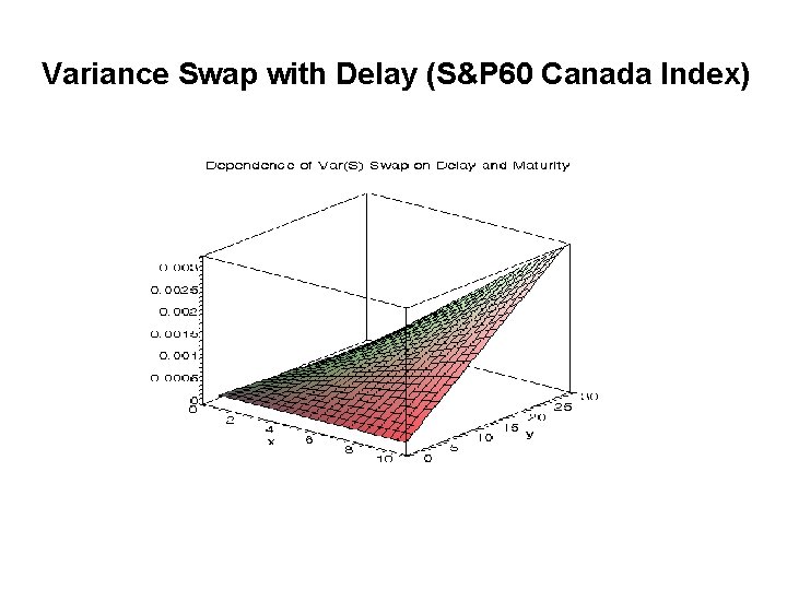 Variance Swap with Delay (S&P 60 Canada Index) 