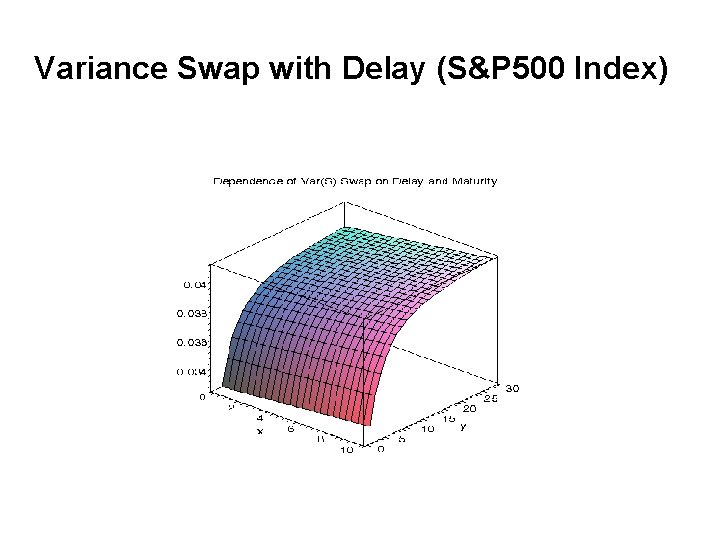 Variance Swap with Delay (S&P 500 Index) 