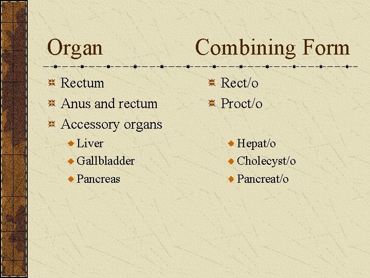 Organ Rectum Anus and rectum Accessory organs Liver Gallbladder Pancreas Combining Form Rect/o Proct/o