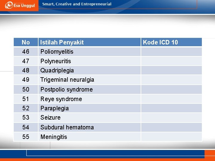 No Istilah Penyakit 46 Poliomyelitis 47 Polyneuritis 48 Quadriplegia 49 Trigeminal neuralgia 50 Postpolio