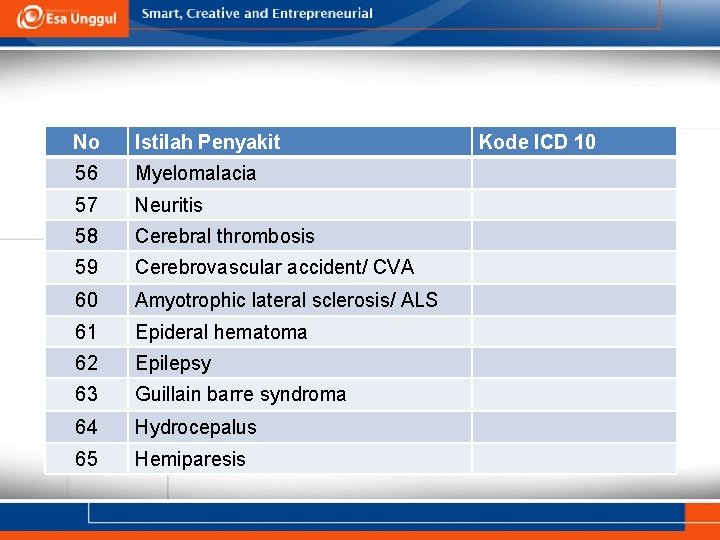 No Istilah Penyakit 56 Myelomalacia 57 Neuritis 58 Cerebral thrombosis 59 Cerebrovascular accident/ CVA No Istilah Penyakit 56 Myelomalacia 57 Neuritis 58 Cerebral thrombosis 59 Cerebrovascular accident/ CVA