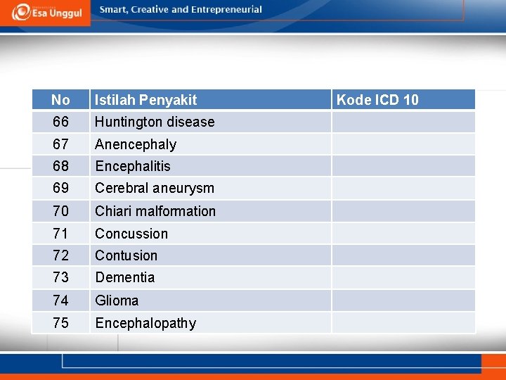 No Istilah Penyakit 66 Huntington disease 67 Anencephaly 68 Encephalitis 69 Cerebral aneurysm 70