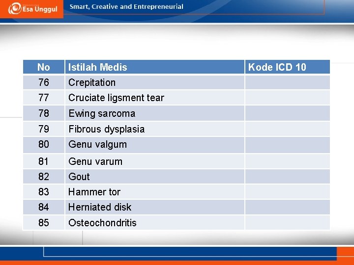 No Istilah Medis 76 Crepitation 77 Cruciate ligsment tear 78 Ewing sarcoma 79 Fibrous