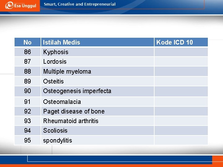 No Istilah Medis 86 Kyphosis 87 Lordosis 88 Multiple myeloma 89 Osteitis 90 Osteogenesis