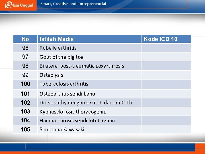 No Istilah Medis 96 Rubella arthritis 97 Gout of the big toe 98 Bilateral