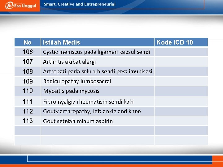 No Istilah Medis 106 Cystic meniscus pada ligamen kapsul sendi 107 Arthritis akibat alergi