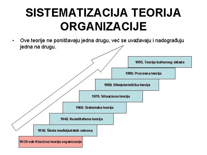 SISTEMATIZACIJA TEORIJA ORGANIZACIJE • Ove teorije ne poništavaju jedna drugu, već se uvažavaju i